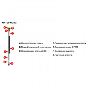 Шланг Flexxo Inox Extensiable