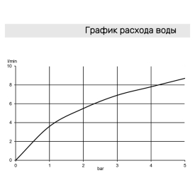 Верхняя часть смесителя Zenta SL